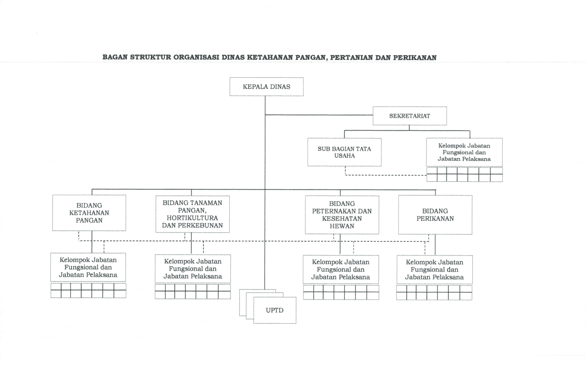 Struktur-Organisasi-DKP3_Tahun-2022_page-0001